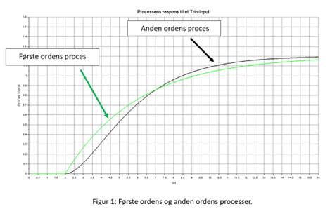 1. ordens og 2. ordens trin-respons