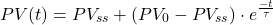 \begin{equation*} PV(t) =PV_{ss} + (PV_{0} - PV_{ss}) \cdot e^\frac{-t}{\tau}  \end{equation*}